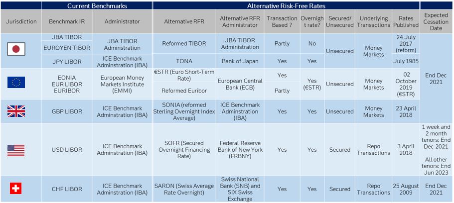 IBOR-transition-benchmark-table-January-2021