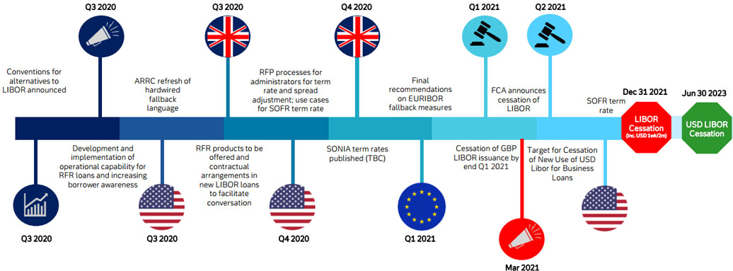 ibor-transition-loans-june-2021