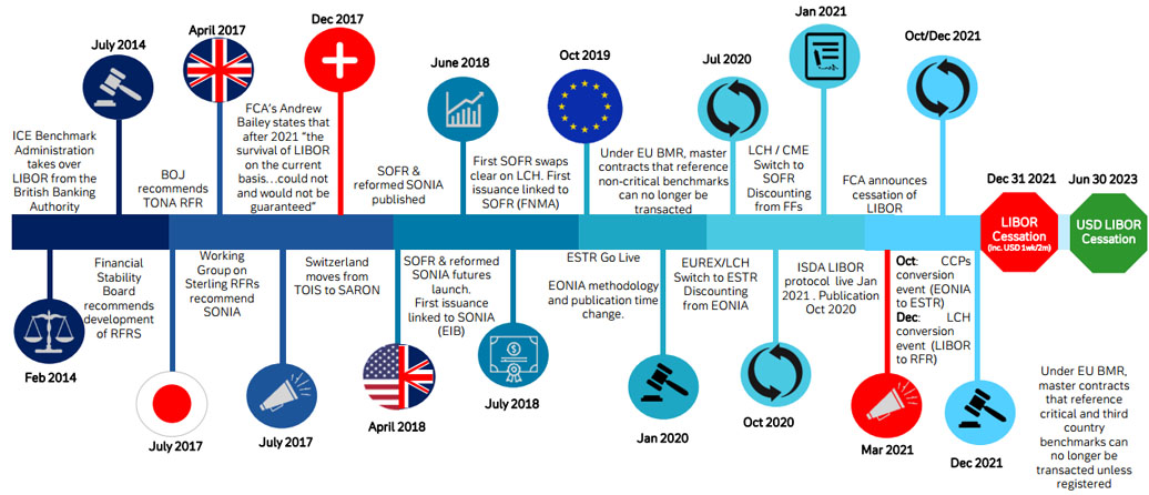 ibor-transition-timelines-june-2021