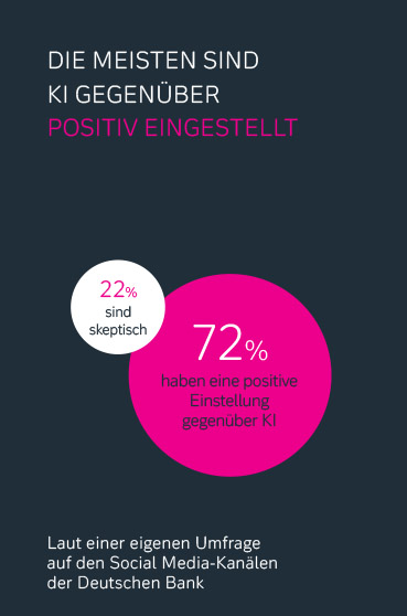 KI-Einstellung