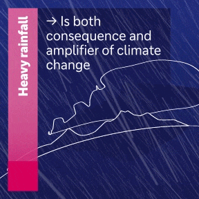 Heavy rainfall is both consequence and amplifier of climate change