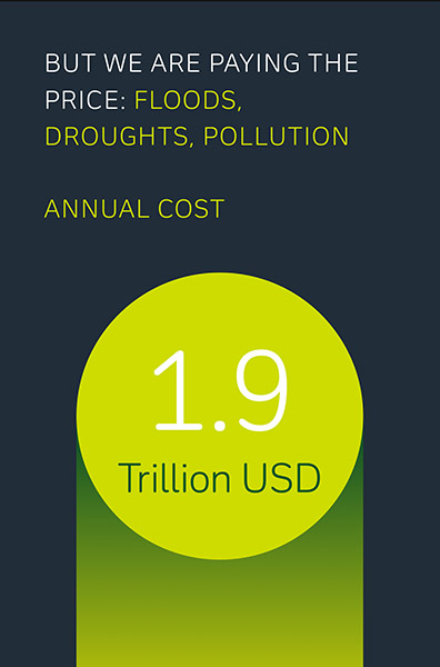 Price of fresh water consumption