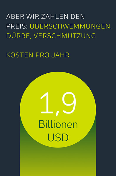 Price of fresh water consumption