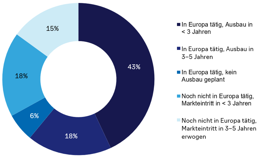 Figure-05-Current-and-planned-investment.jpg
