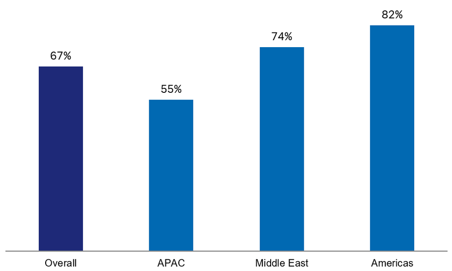 Figure-06-Current-investment.jpg?language_id=1