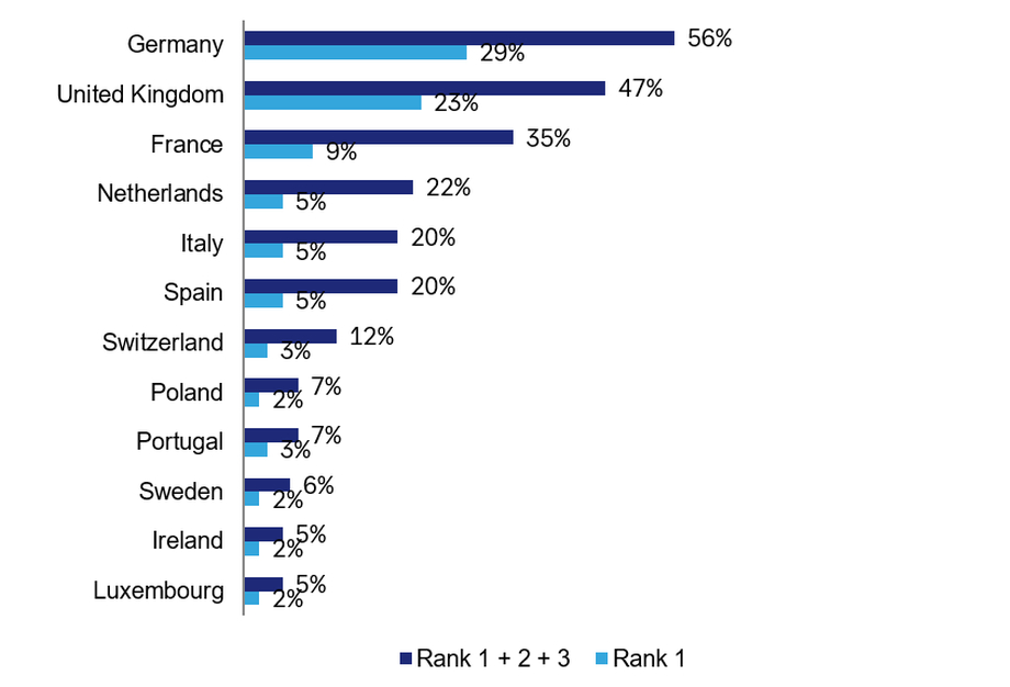 Figure-12-investment-countries.jpg?language_id=1
