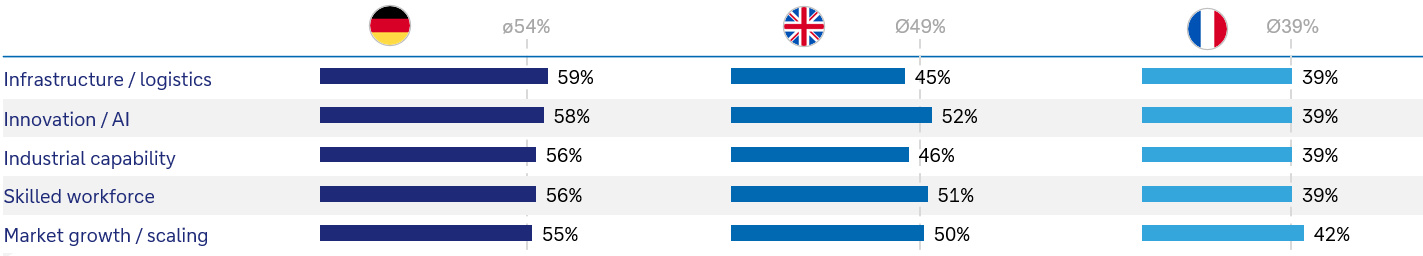 Figure-13-Top-five-strengths-DE-UK-FR.jpg?language_id=1