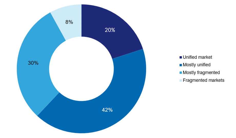 Figure-17-Unified-versus-fragmented.jpg