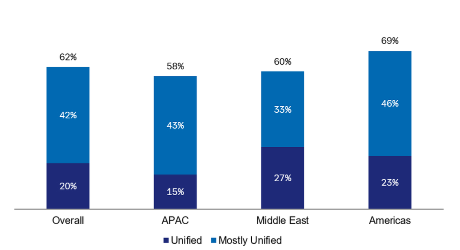 Figure-18-Unified-versus-fragmented-regions.jpg