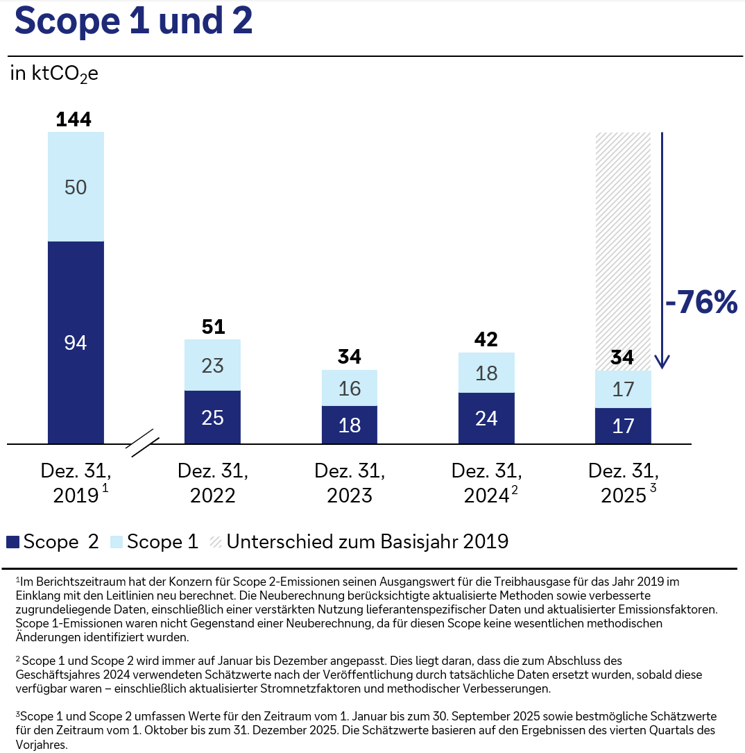 Scope1_Scope2_DE