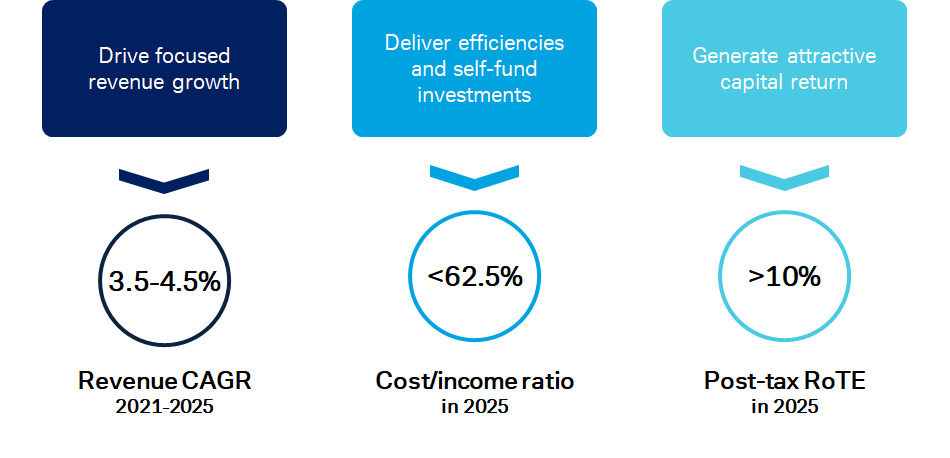 financial-targets