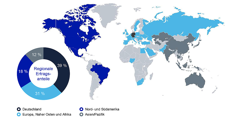 Globales Netzwerk